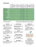 hardwood workability chart